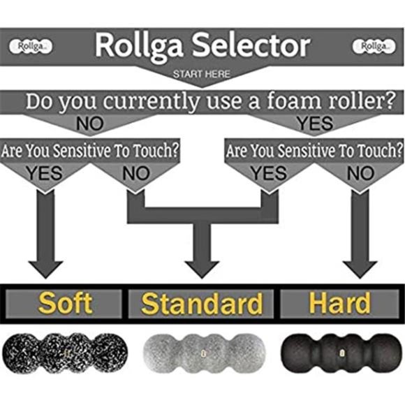 Rollga Basic - Introductory Foam Roller for flexibility, exercise – 18” - Picture 6 of 6